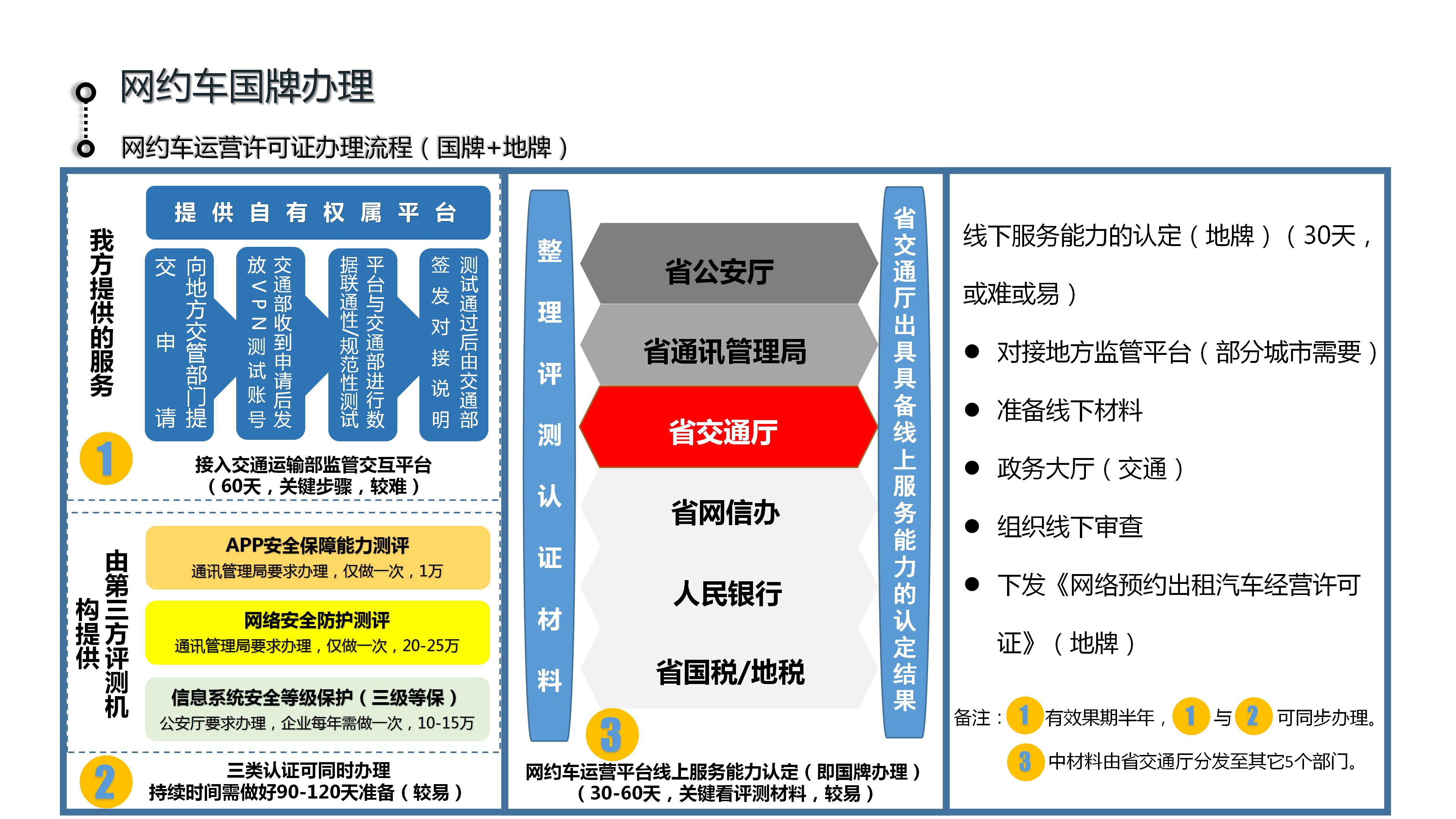 青柠云行出行全产业链平台定制开发及国牌办理(含续效)服务-第12张,一秒云软件中心 青柠云行出行全产业链平台定制开发及国牌办理(含续效)服务