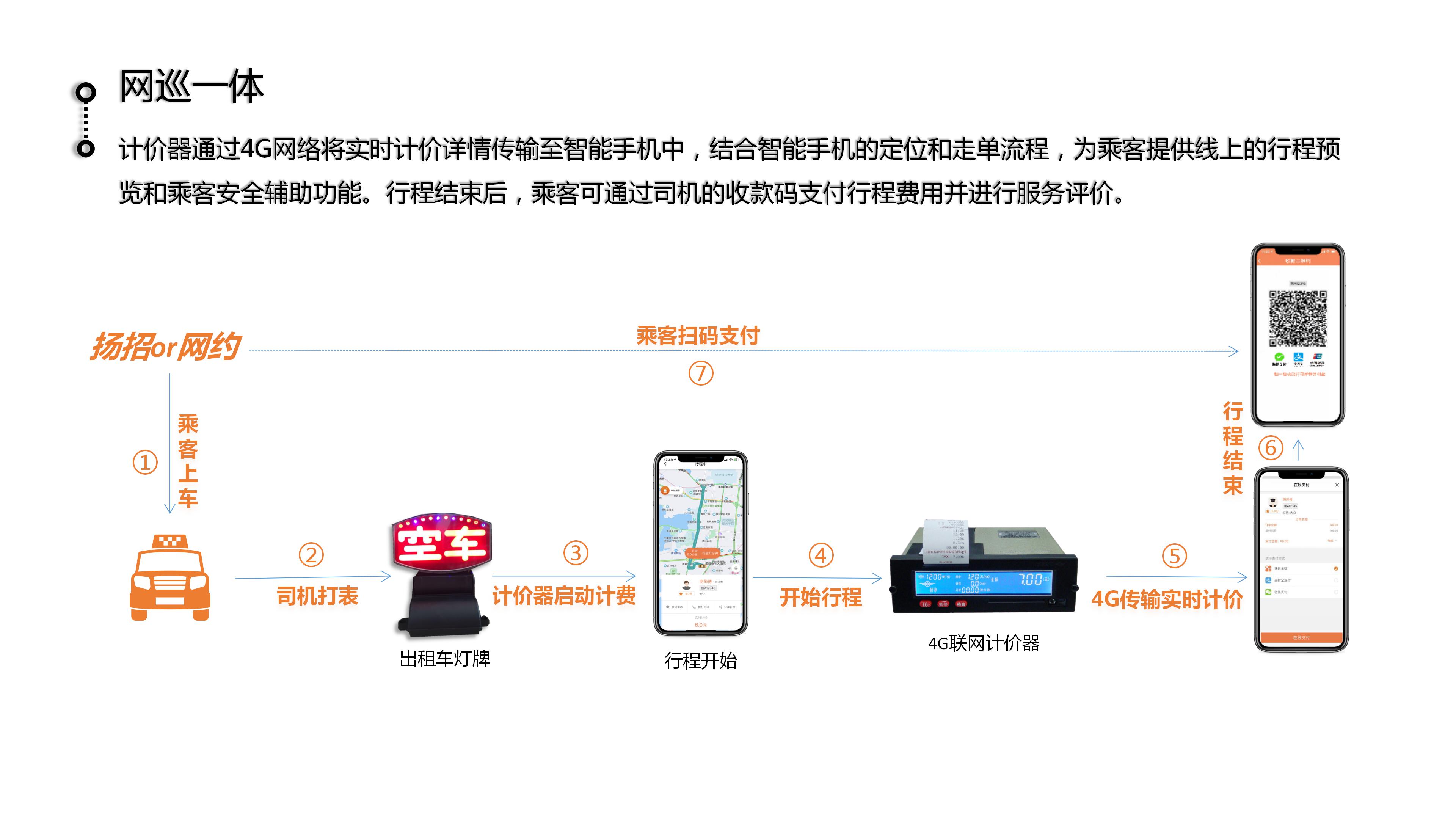 青柠云行出行全产业链平台定制开发及国牌办理(含续效)服务-第3张,一秒云软件中心 青柠云行出行全产业链平台定制开发及国牌办理(含续效)服务