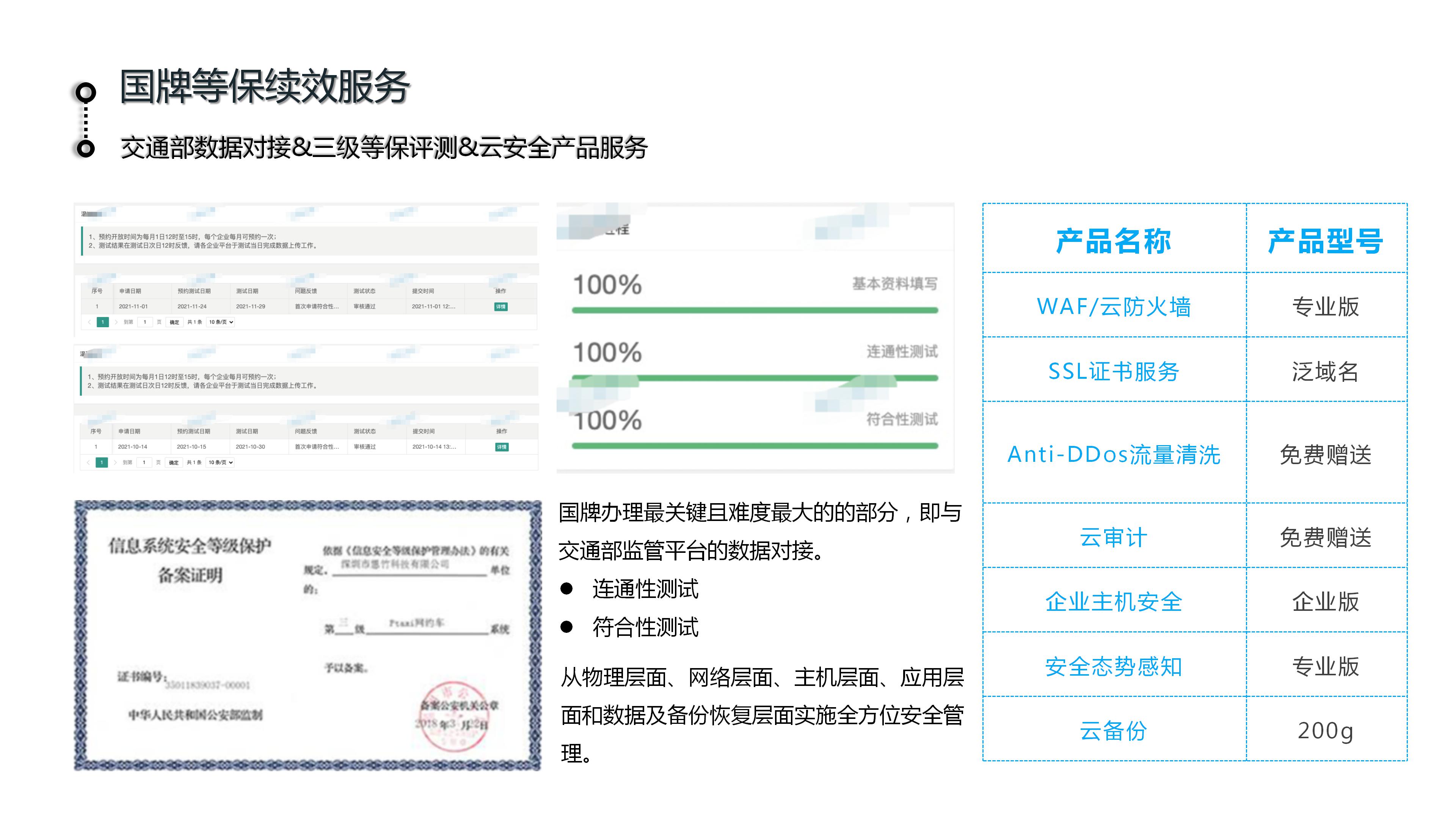 青柠云行出行全产业链平台定制开发及国牌办理(含续效)服务-第13张,一秒云软件中心 青柠云行出行全产业链平台定制开发及国牌办理(含续效)服务