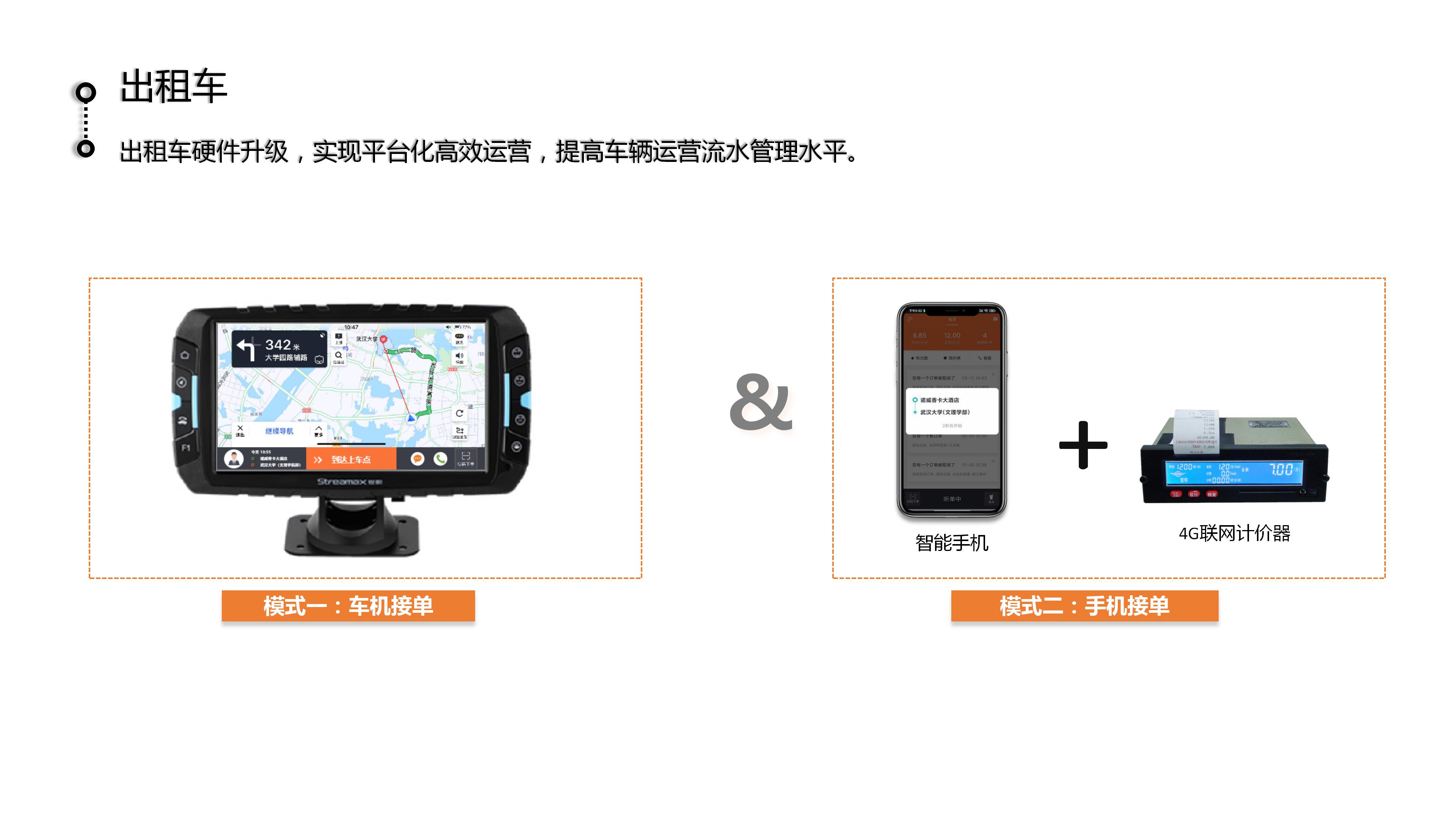 青柠云行出行全产业链平台定制开发及国牌办理(含续效)服务-第4张,一秒云软件中心 青柠云行出行全产业链平台定制开发及国牌办理(含续效)服务