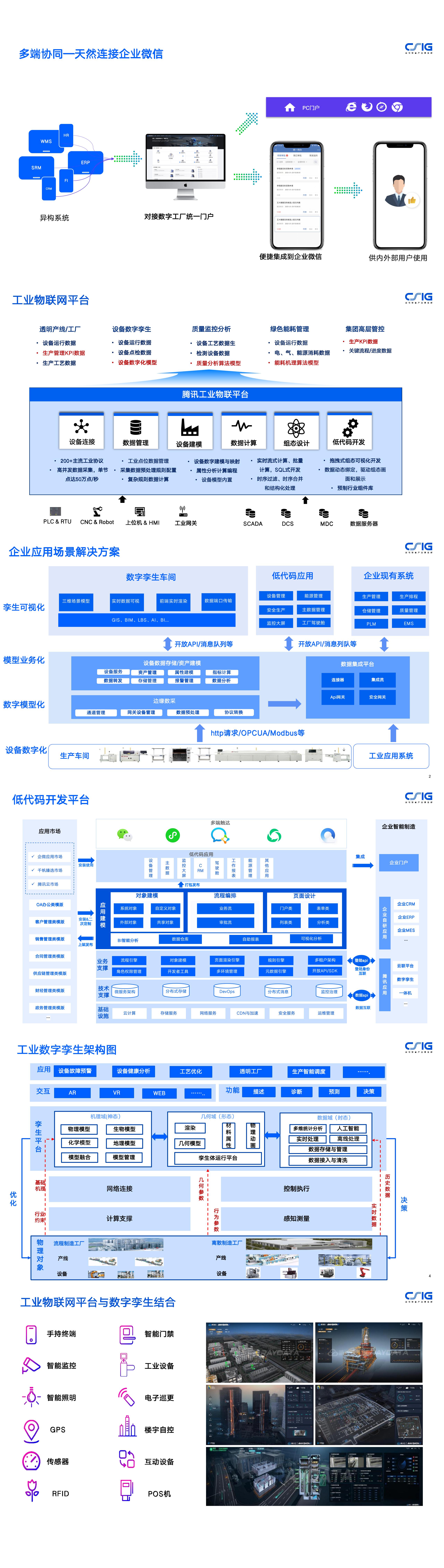 数字化工厂