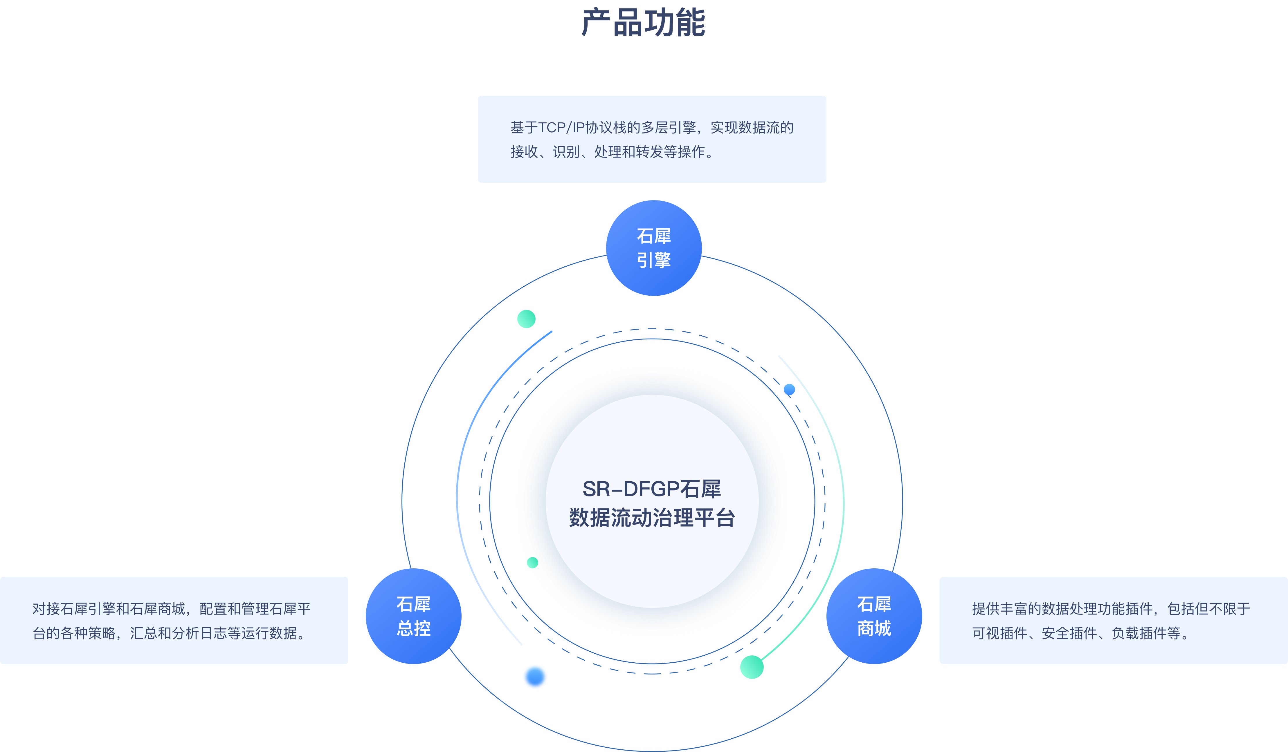 石犀数据流动治理平台-腾讯云应用市场