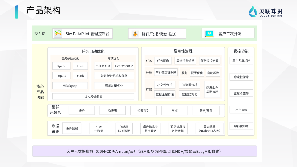 Sky DataPilot-腾讯云应用市场